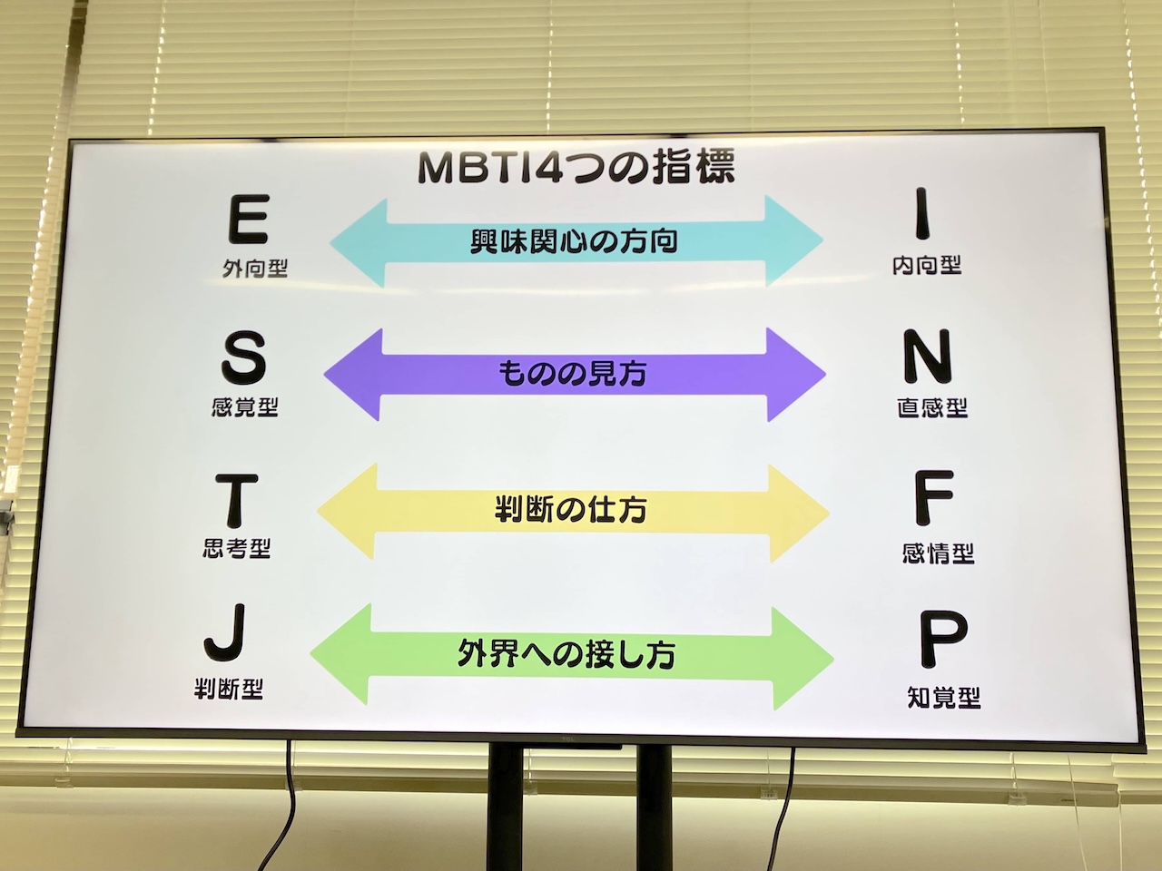 One Day Meetingで使用したMBTI診断の4つの指標を示すスライド
